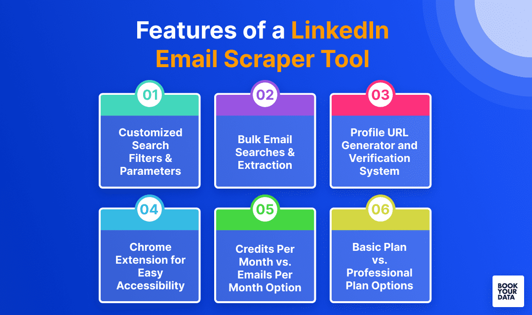 sparkin-linkedin-email-finder